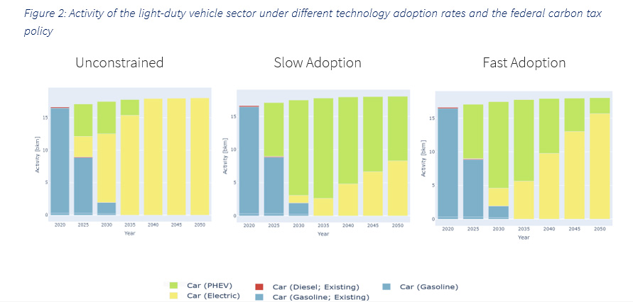 Ground Effect Vehicles: Adopting an Orphaned Technology