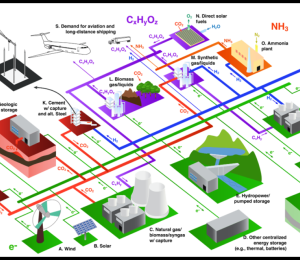 energy system model