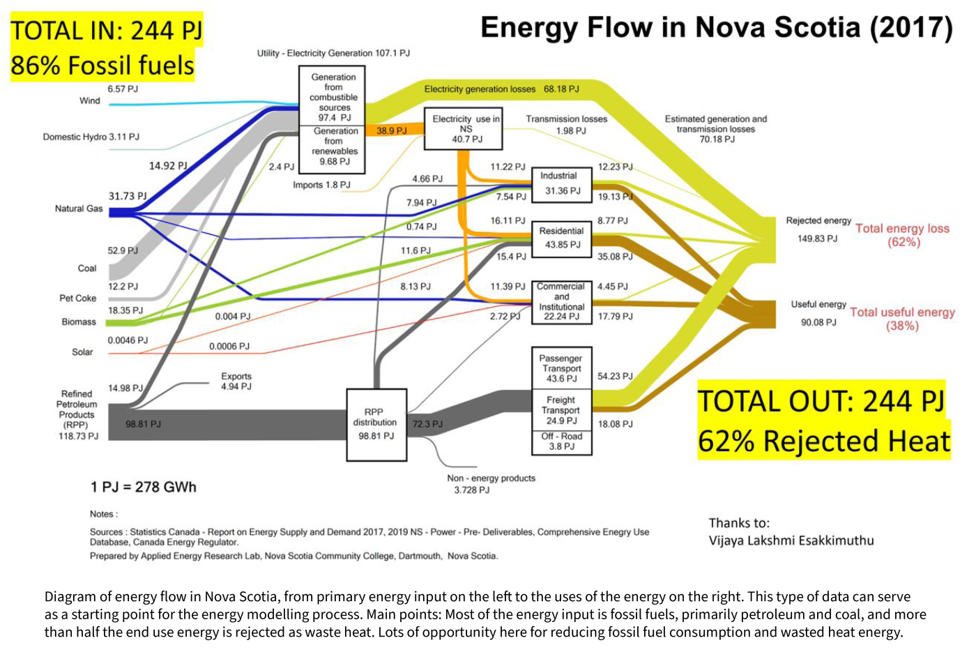 NS_Sankey_whole_system_energy_flow