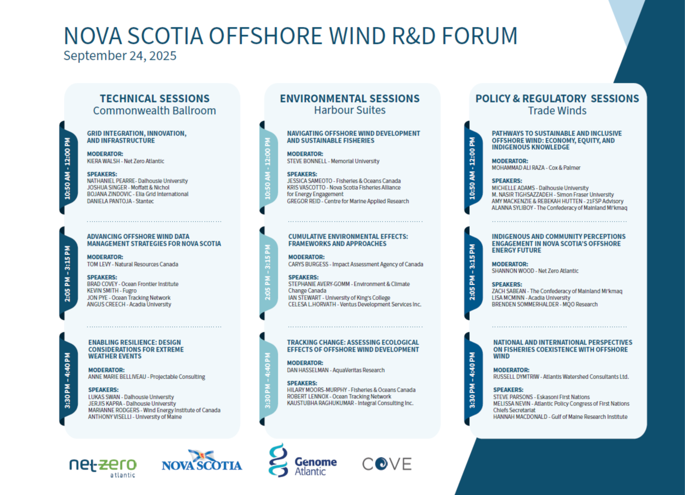 Concurrent Sessions Board