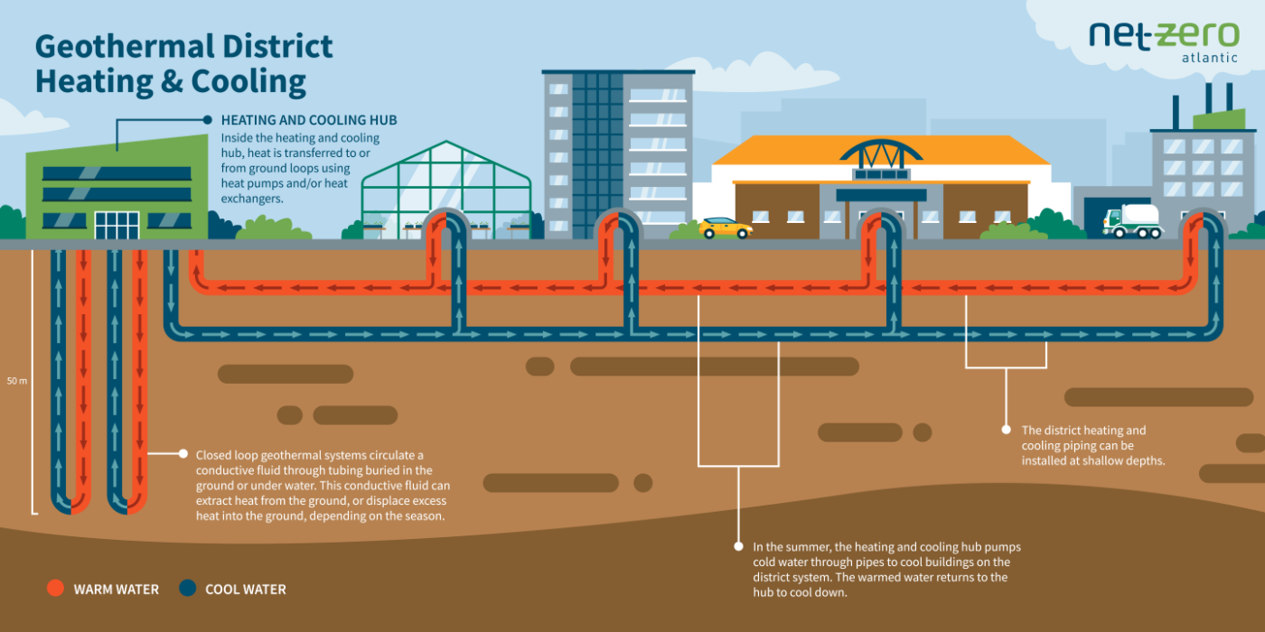 Sample of infographic
