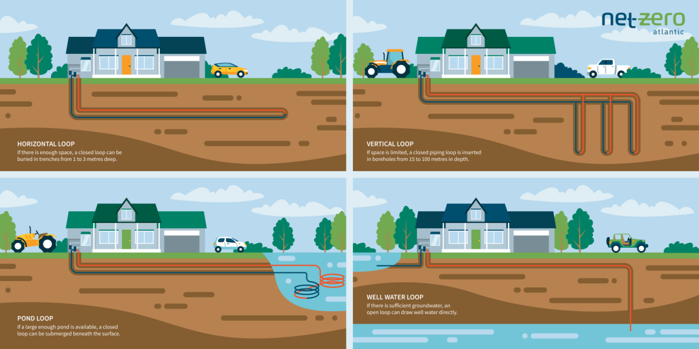 Net Zero Atlantic Housing Geothermal All