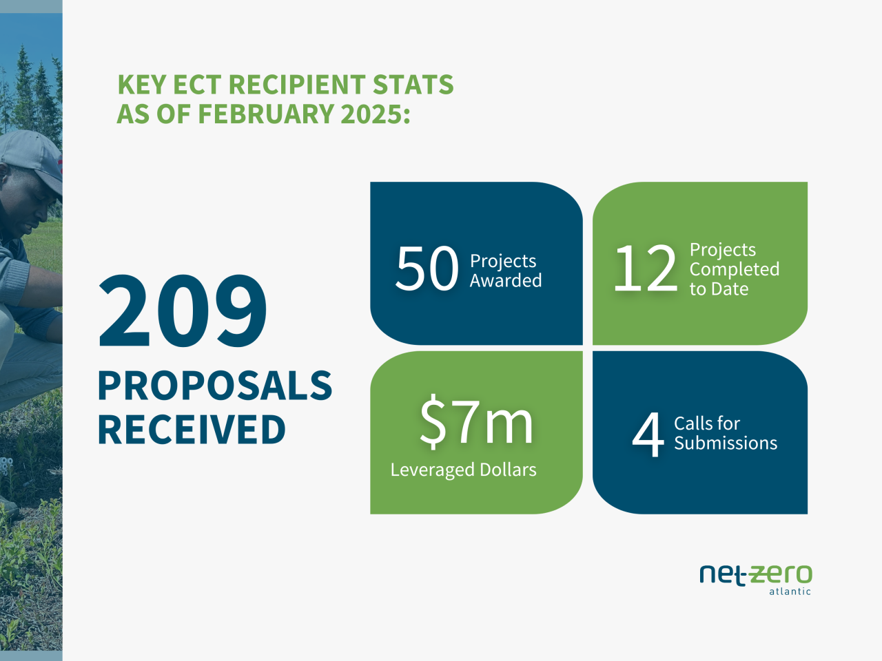 Key ECT recipient stats as of February 2025